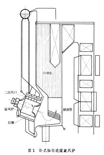 什么是旋风炉? 图1