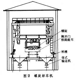 什么是装卸机械? 图2