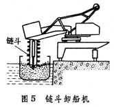 什么是装卸机械? 图