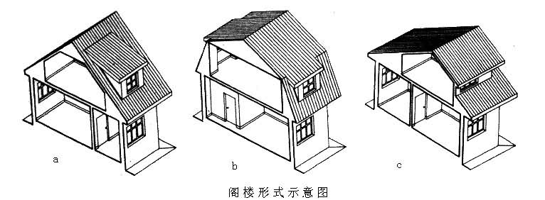 什么是阁楼? 图