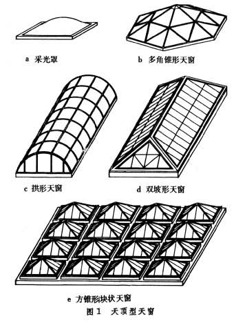 什么是天窗? 图
