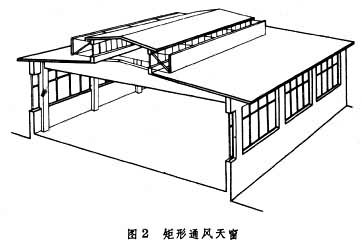 什么是天窗? 图