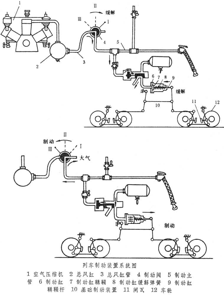 什么是列车制动装置? 图