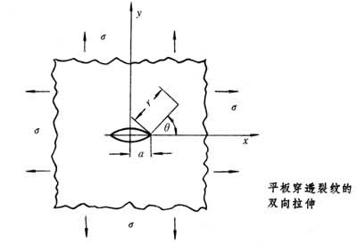 什么是断裂力学? 图