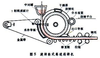 什么是连续铸钢? 图5