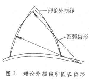什么是钟表齿形? 图