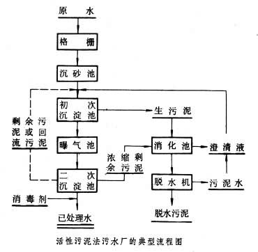 什么是废水处理厂? 图