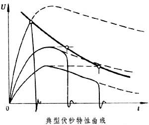 什么是绝缘强度? 图
