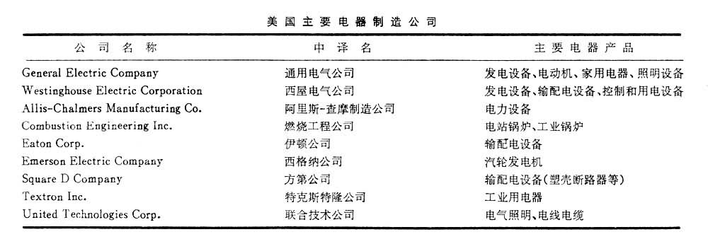 什么是美国电工制造业? 图