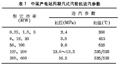 什么是汽轮机? 图
