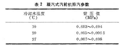 什么是汽轮机? 图