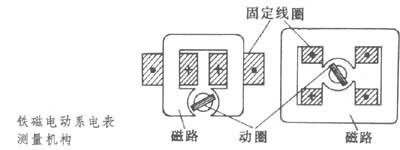 什么是铁磁电动系电表? 图