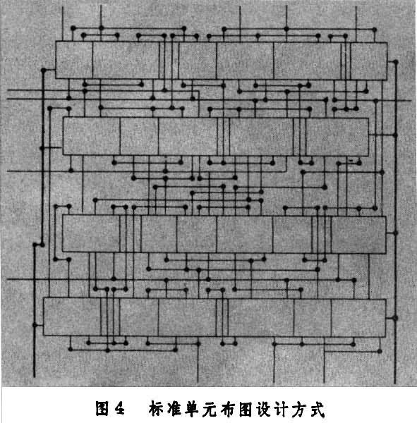 什么是布图设计? 图