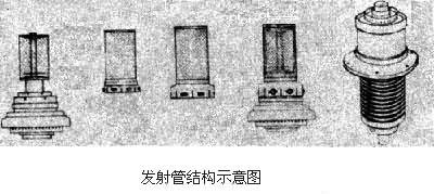 什么是发射管? 图