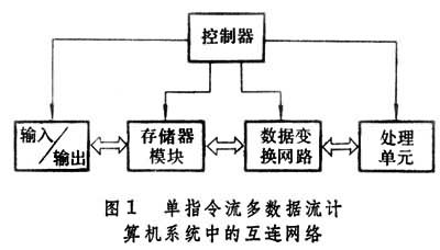 什么是互连网络? 图