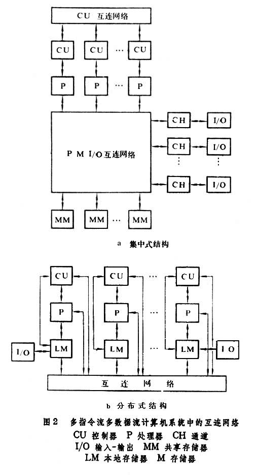 什么是互连网络? 图