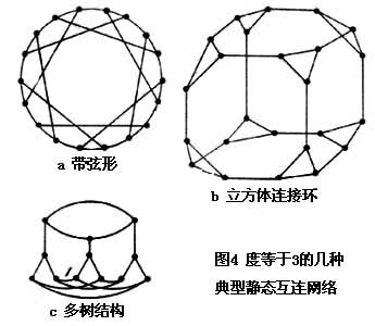 什么是互连网络? 图