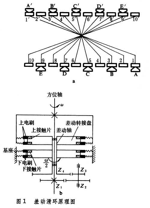 什么是滑环? 图