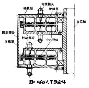 什么是滑环? 图