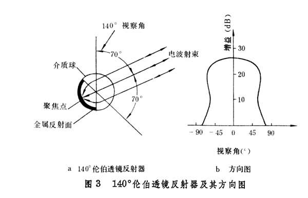 什么是雷达无源干扰技术? 图
