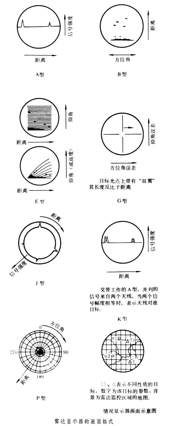 什么是雷达显示器? 图