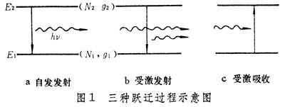 什么是量子电子学? 图