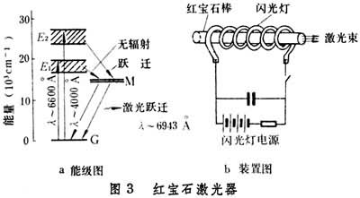 什么是量子电子学? 图