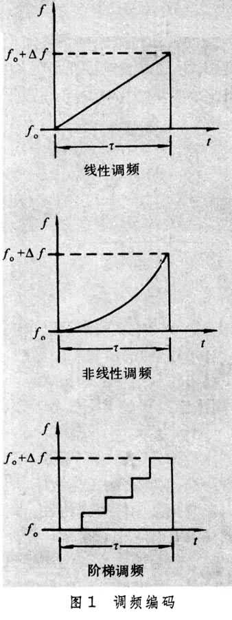 什么是脉冲压缩雷达? 图1