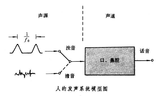 什么是声码器? 图