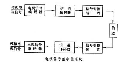 什么是数字电视? 图