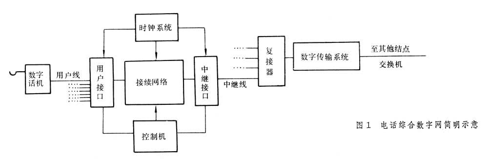 什么是数字网? 图