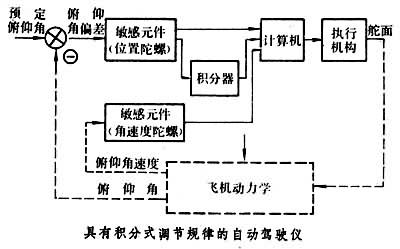 什么是自动驾驶仪? 图