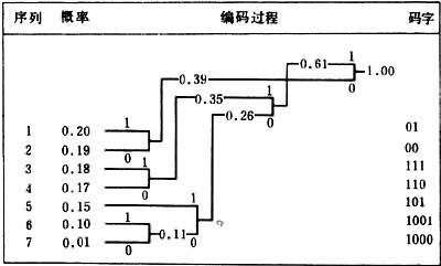 什么是信源编码? 图