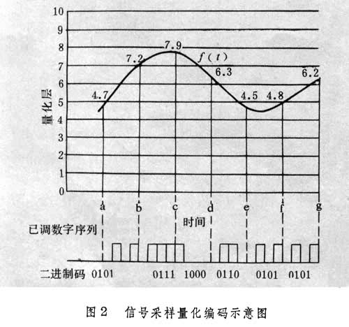什么是信源编码技术? 图
