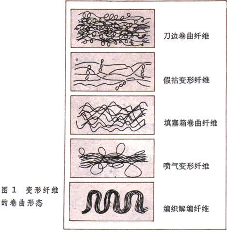 什么是变形纤维? 图