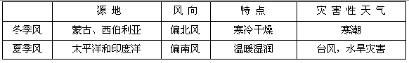 读图,回答问题。 源 地 风 向 特 点 灾 害 性 天 气冬季 读图,回答问题。 源 地 风 向 特 点 灾 害 性 天 气冬季