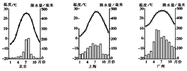 读下图,回答下列问题。若按大于20℃的月均温为高温,三城市同为高温期是_________月份。若按月降水量100毫米 读下图,回答下列问题。若按大于20℃的月均温为高温,三城市同为高温期是_________月份。若按月降水量100毫米