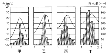下面是我国广州、武汉、北京和哈尔滨四地的气温曲线和降水柱状图,读图后回答问题。写出代表四城市的字母:广州_____、武汉_____、北京_ 下面是我国广州、武汉、北京和哈尔滨四地的气温曲线和降水柱状图,读图后回答问题。写出代表四城市的字母:广州_____、武汉_____、北京_