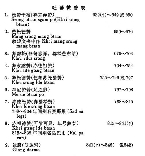 吐蕃是什么? 图