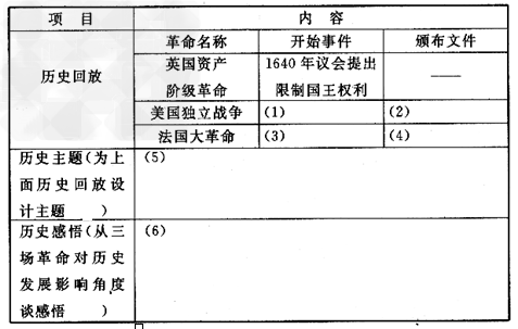 请结合相关知识完成下表。 请结合相关知识完成下表。
