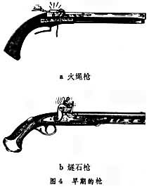 枪械是什么? 图