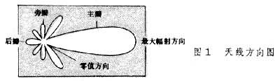 天线是什么? 图