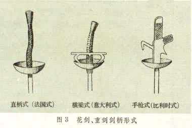 击剑是什么? 图3