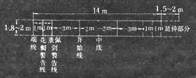击剑是什么? 图9 击剑比赛场地规格图