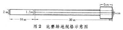 技巧运动是什么? 图2
