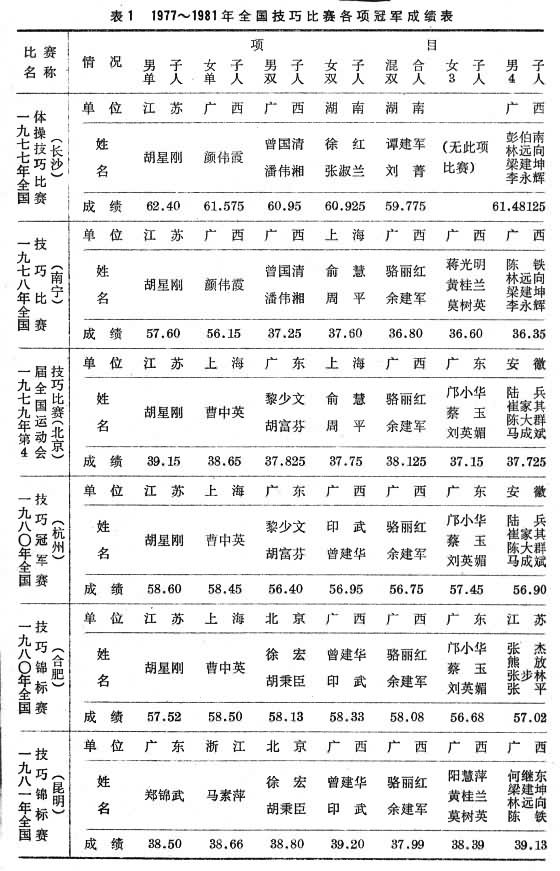 技巧运动是什么? 图