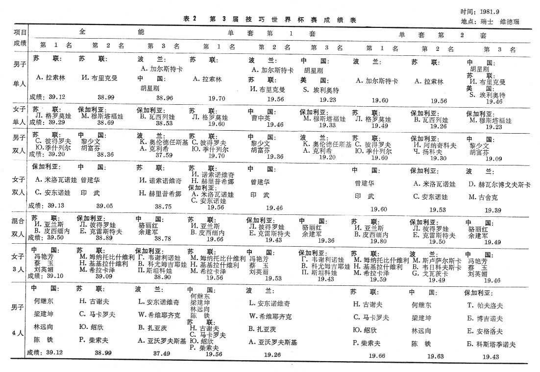 技巧运动是什么? 图