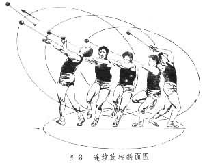 掷链球是什么? 图3