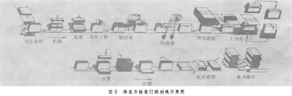 装订联动线是什么? 图