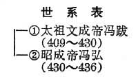 北燕是什么? 图
